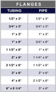 closures_chart